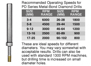 C.R. Laurence CRL 3 mm PD Series Metal-Bond Diamond Drill (Diamond Drills) | PD3MM